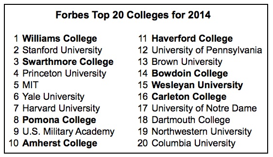 Forbes Top College Ranking 2014