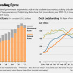 The Federal Student Loan Cliff