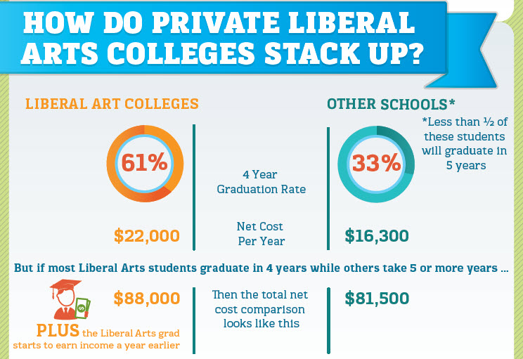 liberal-arts-colleges-impact-4