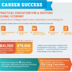 Setting Students Up for Long Term Career Success