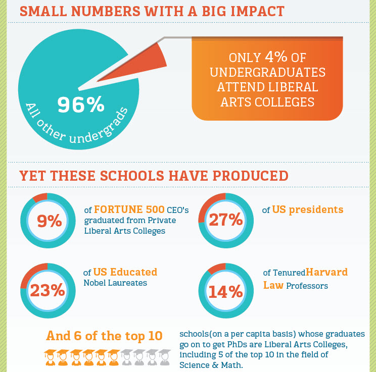 liberal-arts-colleges-impact-6