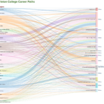 Today’s College Students are Creating their Own Path