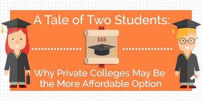 Tale of Two Students Part III: Why Private Colleges May Be the More Affordable Option