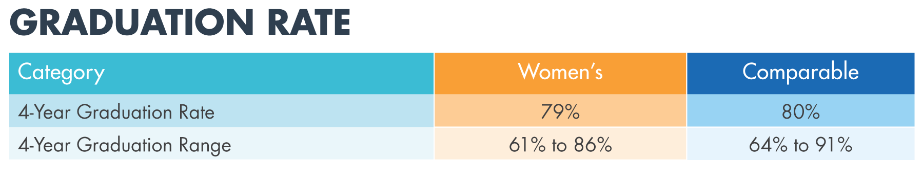 graduation rate women's colleges